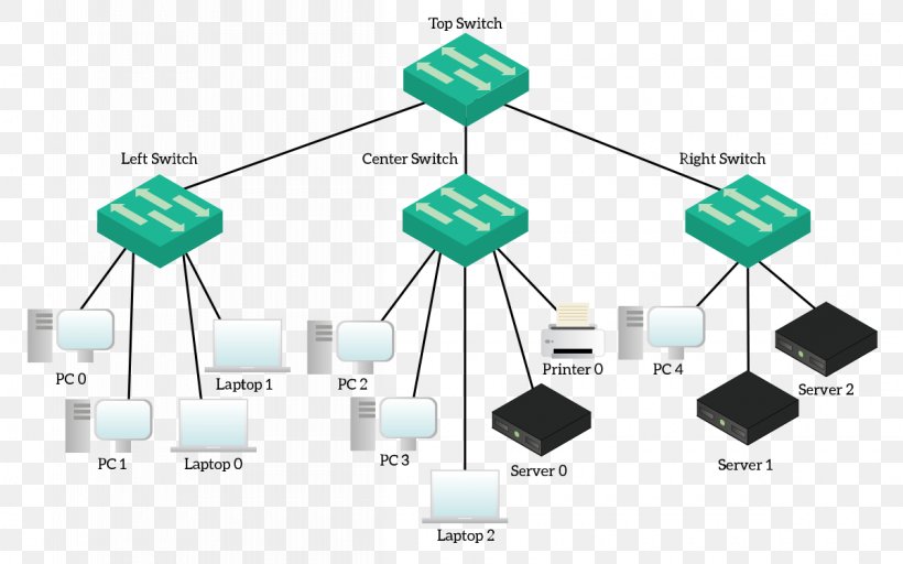 Cisco Packet Tracer 8 Crackeado