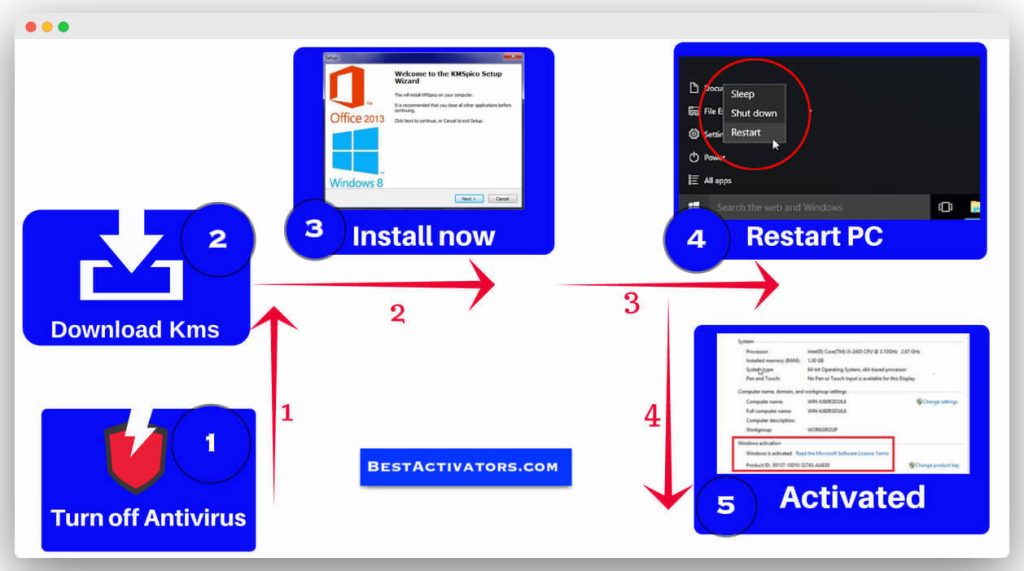 Baixar KMSpico Activator Gratis