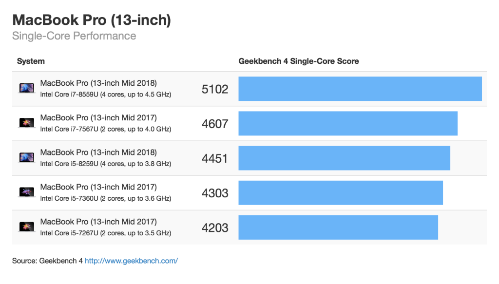 Geekbench Pro 2023 Crackeado